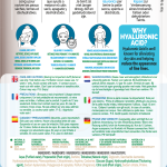 Masca tip șervețel cu Acid Hialuronic 7th Heaven - Hidratare Intensă și Efect Revitalizant