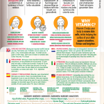 7TH HEAVEN Mască șervețel cu Vitamina C, 1 buc - Iluminare și Prospețime